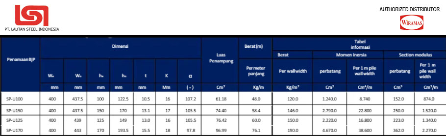 ukuran-penampang-sheet-pile