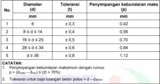 standar sni bsn 2017