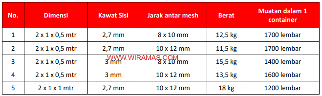 tabelberatkawatbronjong