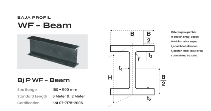 Mengenal WF dan Hbeam merek LS (Lautan Steel)