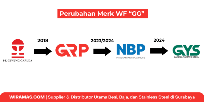 Penjelasan tentang WF merk GRP, NBP, dan GYS